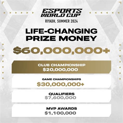highest esports prize pool|10 biggest prize pools in esports (updated 2024).